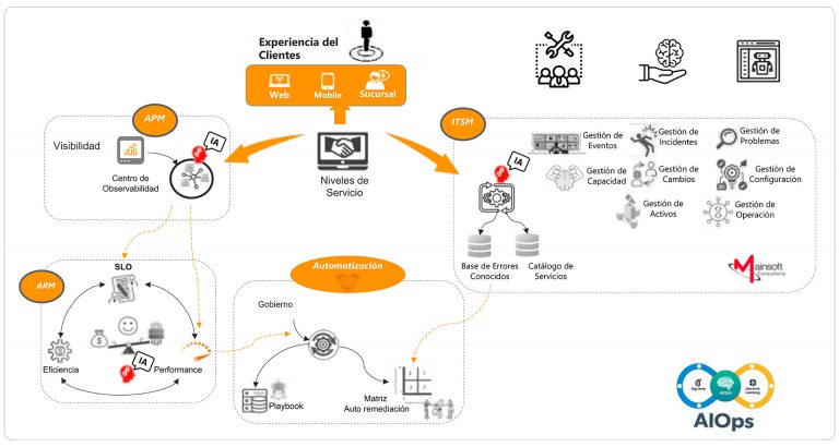Mainsoft Optimización TI – Mainsoft