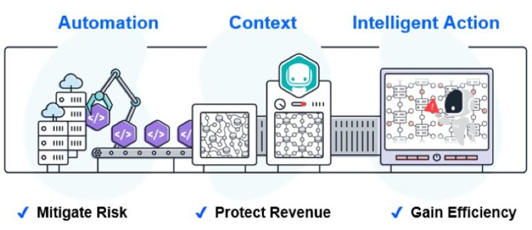 Mainsoft IBM Instana Observability – Mainsoft