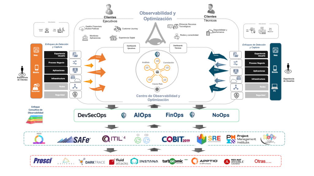 Mainsoft Soluciones de Observabilidad y Optimización – Mainsoft