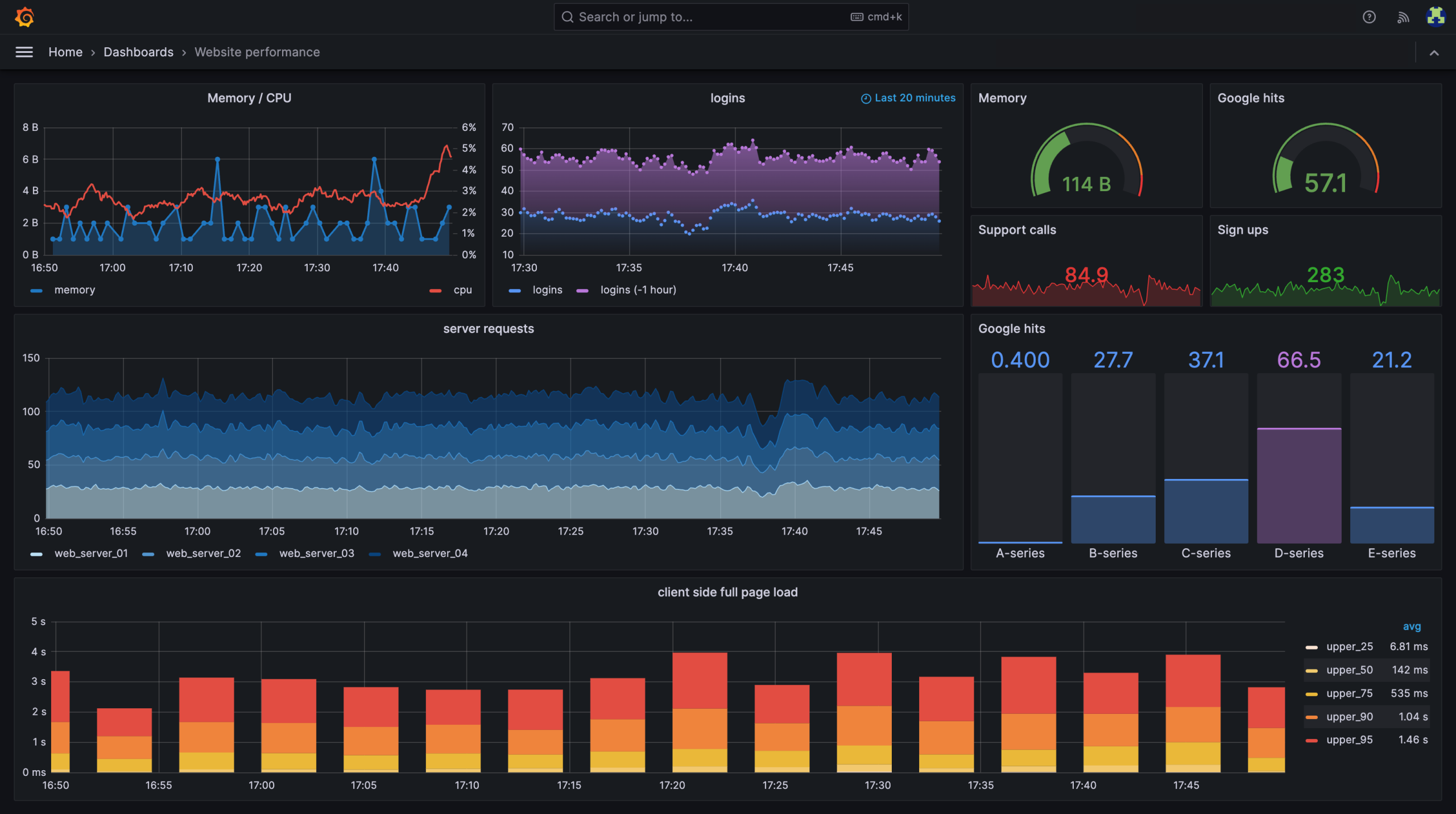 grafana-dashboard-english